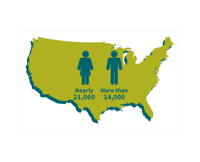 HPV United States graphic
